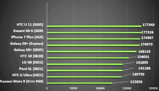 1-compare