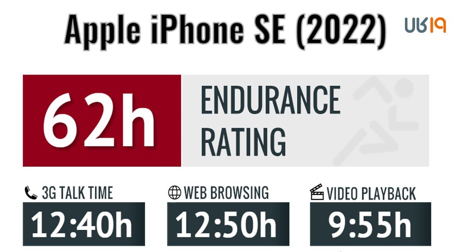 خرید ایفون se 2022