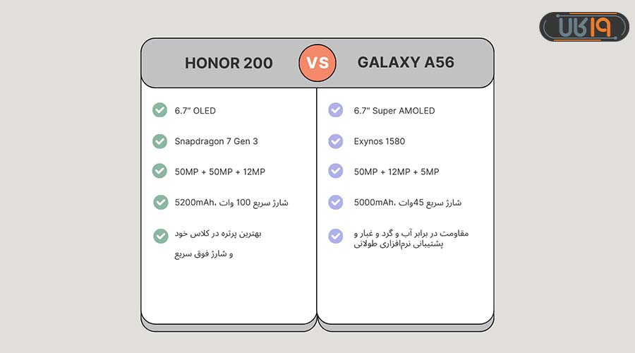 ارزش خرید آنر ۲۰۰