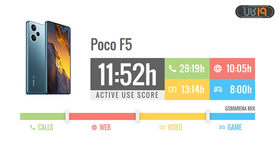 قیمت گوشی Poco F5