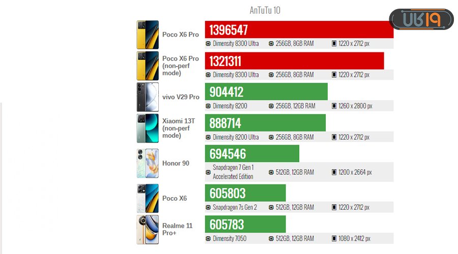 شیائومی X6 Pro