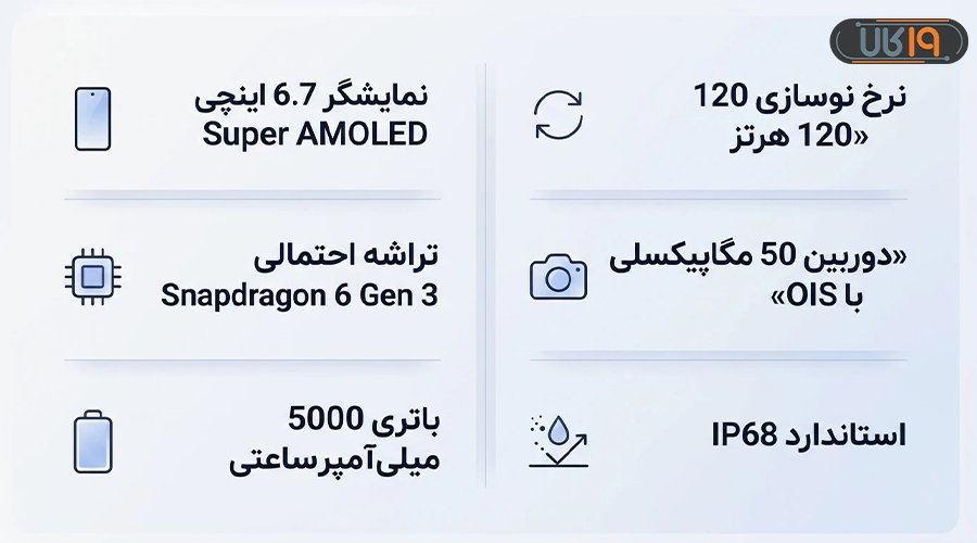 مشخصات گلکسی A27