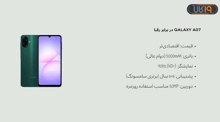 خرزش خرید گلکسی A07 سامسونگ در مقایسه با رقبا