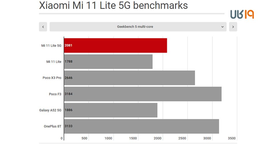 قیمت گوشی mi 11 lite 5g