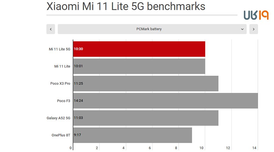 گوشی mi 11 lite 5g