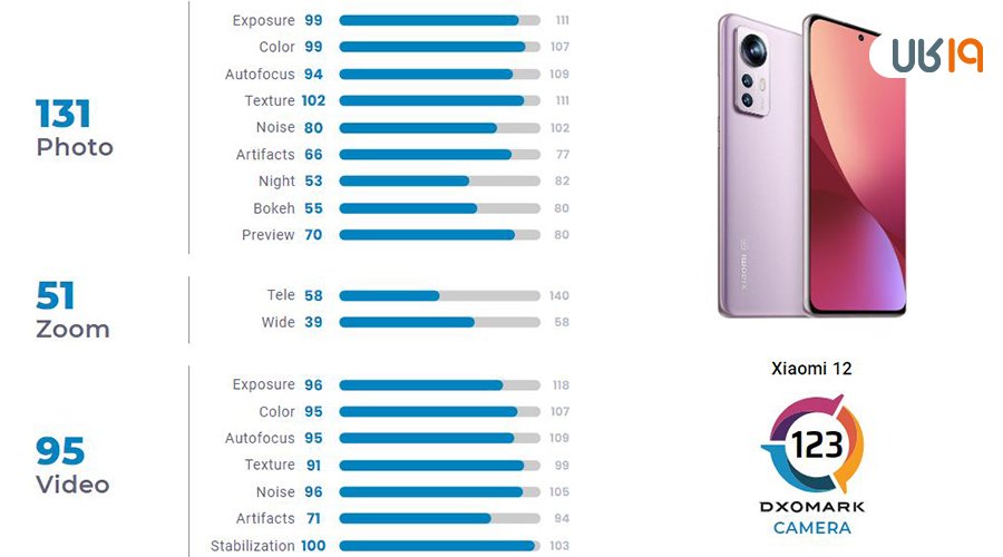 تست دوربین دگزومارک گوشی شیائومی ۱۲