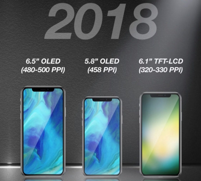 گوشی های آیفون در سال 2018