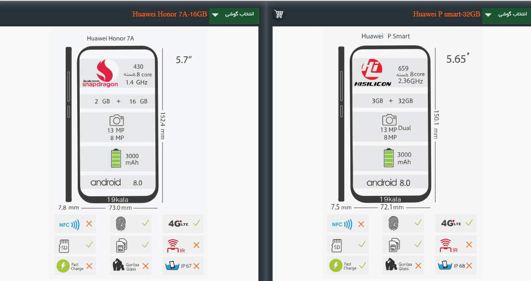 امکان مقایسه مشخصات فنی گوشی های موبایل در 19 کالا