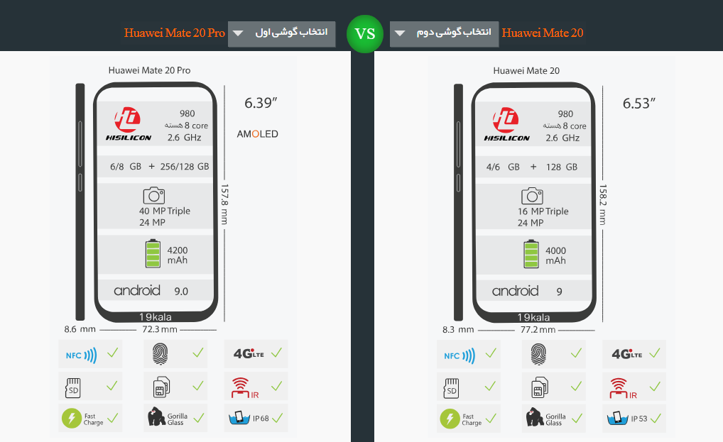 مقایسه هواوی میت 20 و هوآوی میت 20 پرو