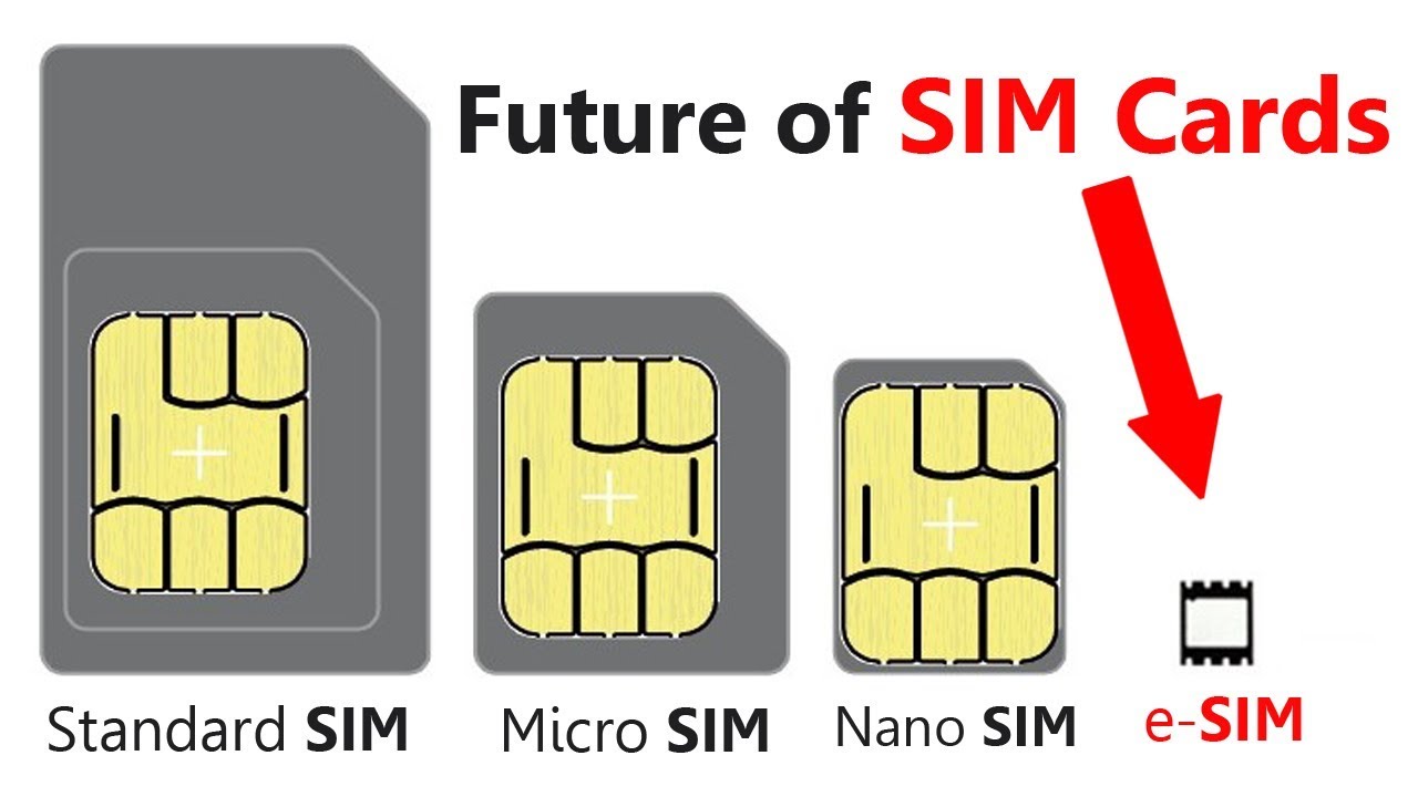 e-SIM چیست