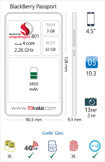 BlackBerry-Passport