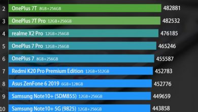 Photo of معرفی برترین گوشی‌های پرچمدار و میان‌رده نوامبر ۲۰۱۹
