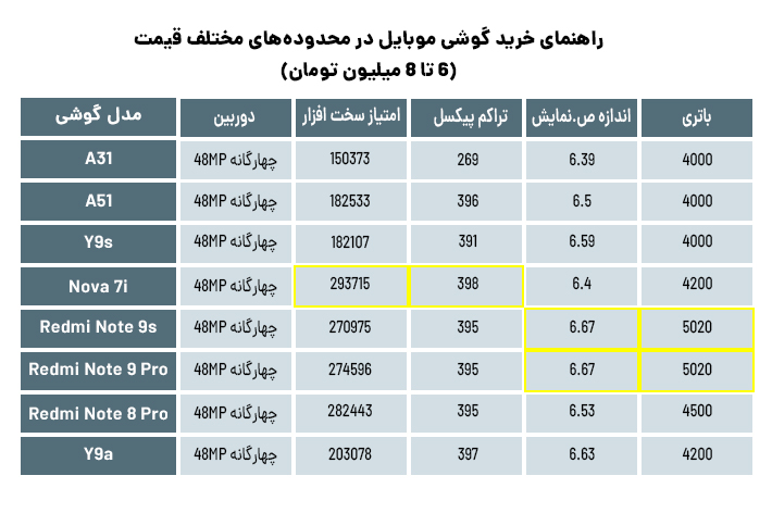 راهنمای خرید موبایل سامسونگ