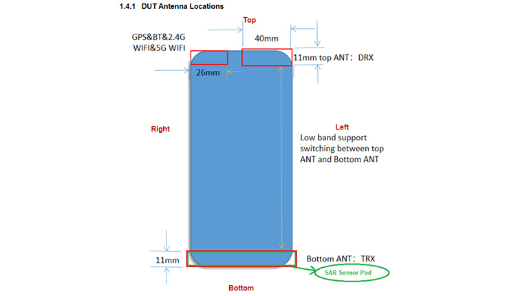 محل قرارگیری DUT Antenna ردمی 9