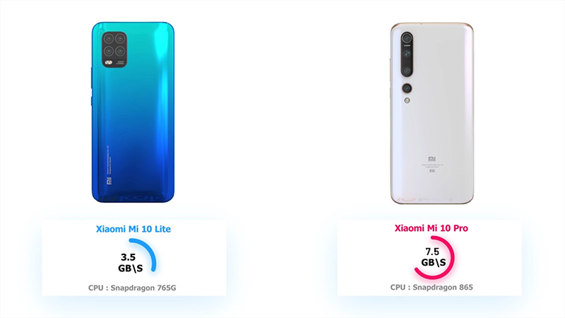 کدام گوشی اینترنت 5g دارد