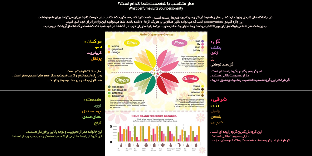 راهنمای انتخاب عطر و ادکلن مناسب هر شخصیت