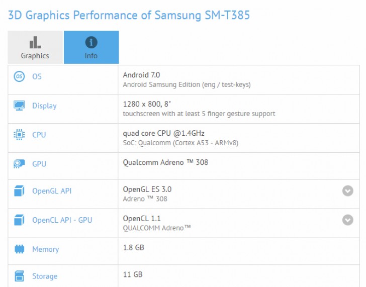 "(Galaxy Tab A 8.0 2017)” در بنچمارک ظاهر شد!