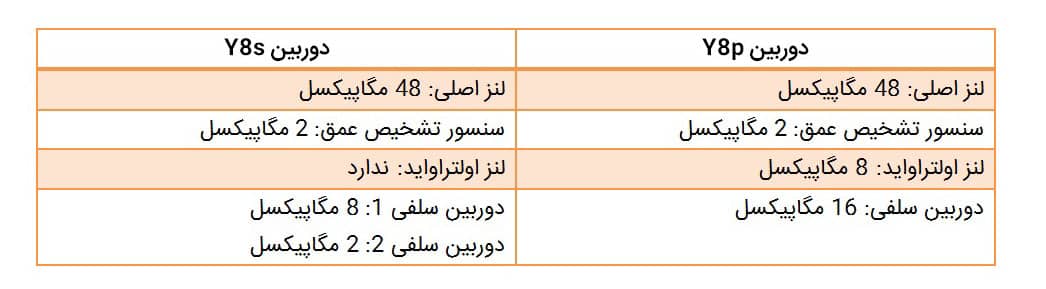 هوآوی Y8p در مقابل Y8s؛ جدیدترین میان رده‌های هوآوی! + ویدئو