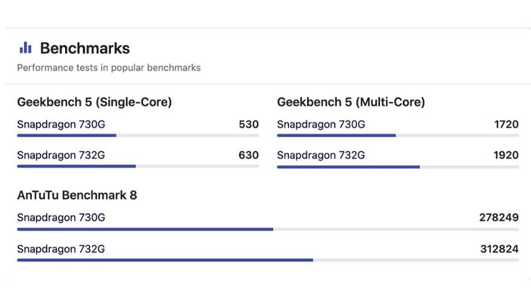 جدول مقایسه‌ی امتیازات اسنپدراگون 732G و اسنپدراگون 730G