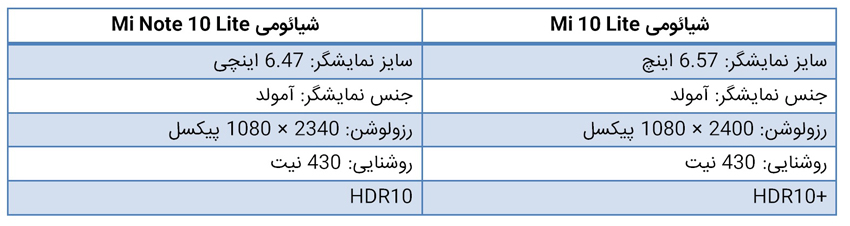 مقایسه Mi Note 10 Lite و Mi 10 Lite؛ دو نسخه لایت گوشی شیائومی! + ویدی