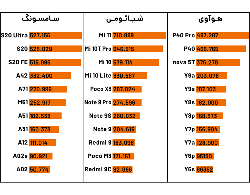 کدام برند گوشی بهتره 