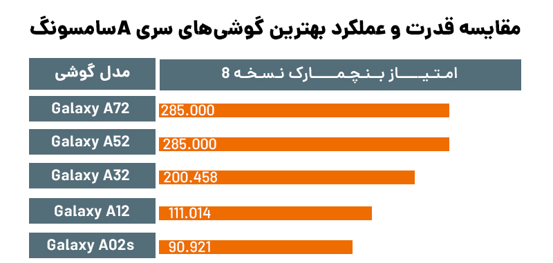 بهترین گوشی سامسونگ