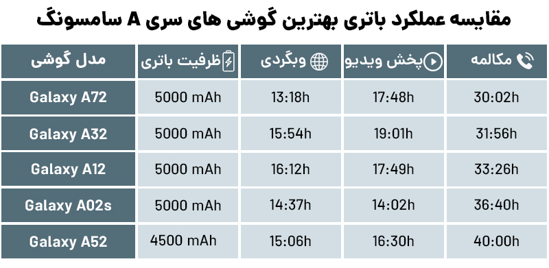 بهترین گوشی های سامسونگ