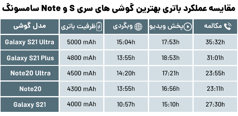 بهترین گوشی سامسونگ - از سری های نوت و s