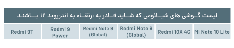 تاریخ عرضه اندروید 12 برای شیائومی