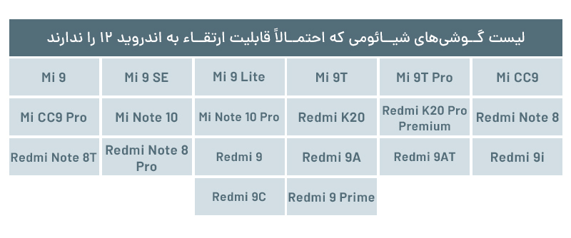 آپدیت اندروید ۱۲ برای شیائومی