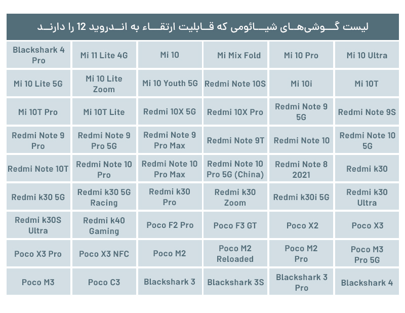 گوشی شیائومی اندروید ۱۲