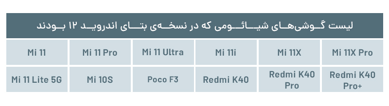 شیائومی اندروید ۱۲