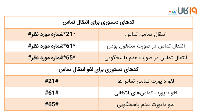 کد دایورت تلفن ثابت