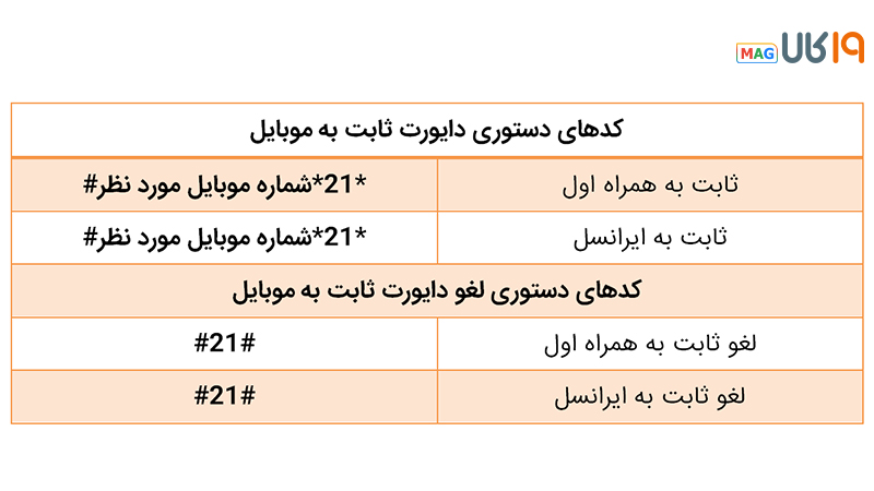 دایورت تلفن ثابت روی موبایل