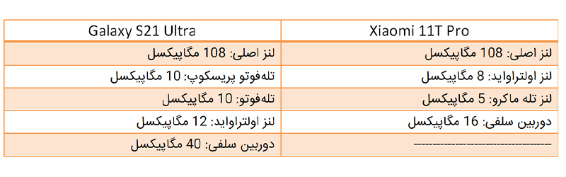 مقایسه S21 اولترا با شیائومی 11 تی پرو