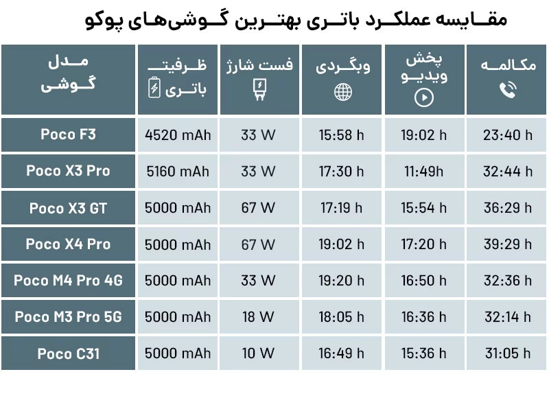 اخرین مدل گوشی شیائومی پوکو