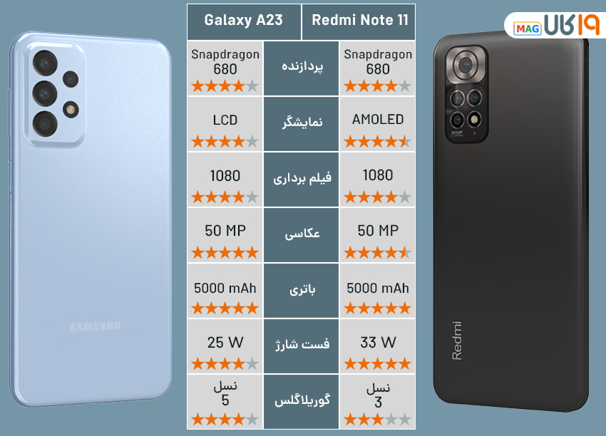 مقایسه Note 11 با A23 از نظر باتری