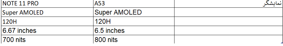 مقایسه A53 با Redmi Note 11 Pro
