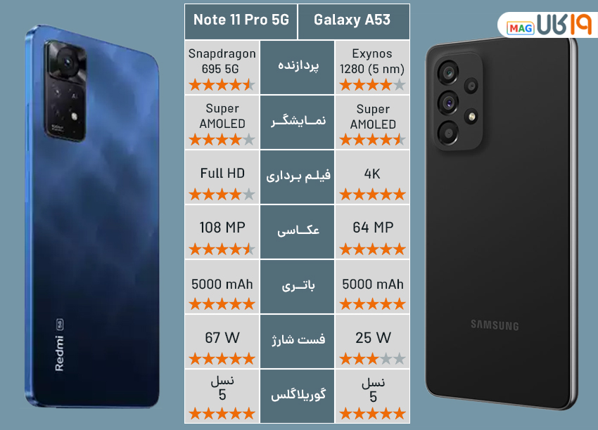 اینفوگرافی مقایسه A53 با Redmi Note 11 Pro