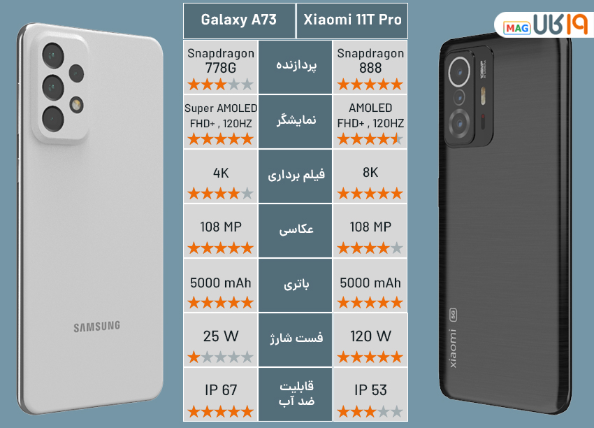 مقایسه A73 با 11T Pro