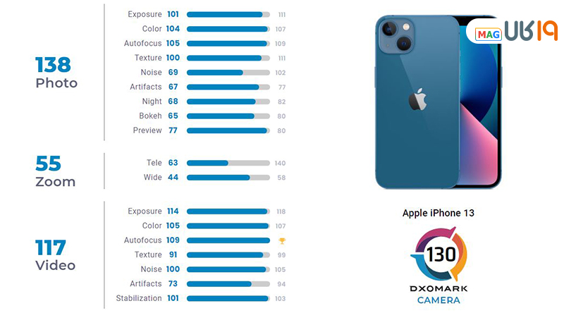بررسی دوربین آیفون ۱۳ پرو مکس