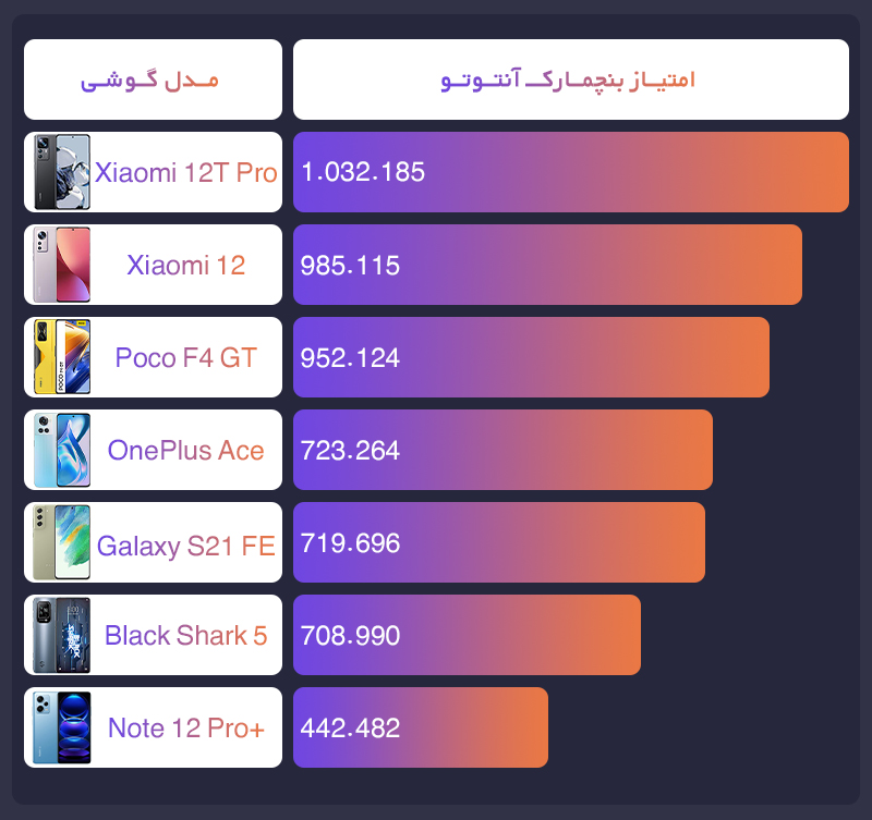 بهترین گوشی اپل تا 20 میلیون