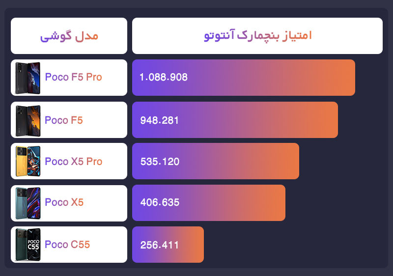 بهترین گوشی پوکو 