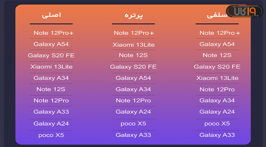 بهترین دوربین گوشی میان رده 