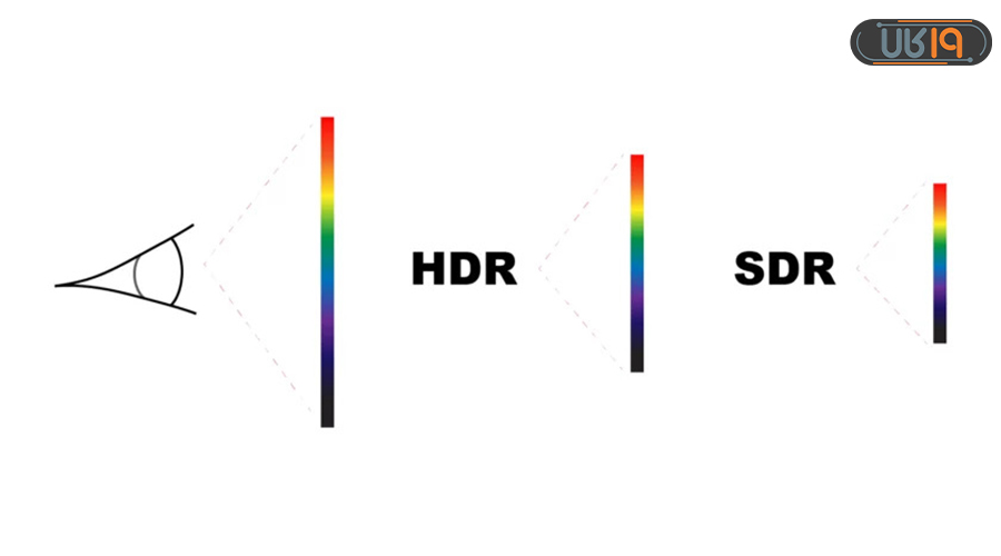 قابلیت HDR
