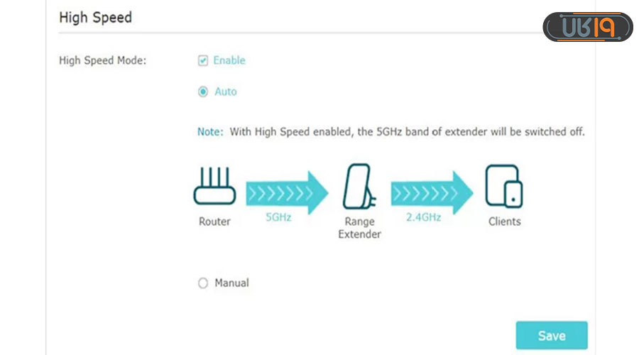 افزایش سرعت مودم tp link