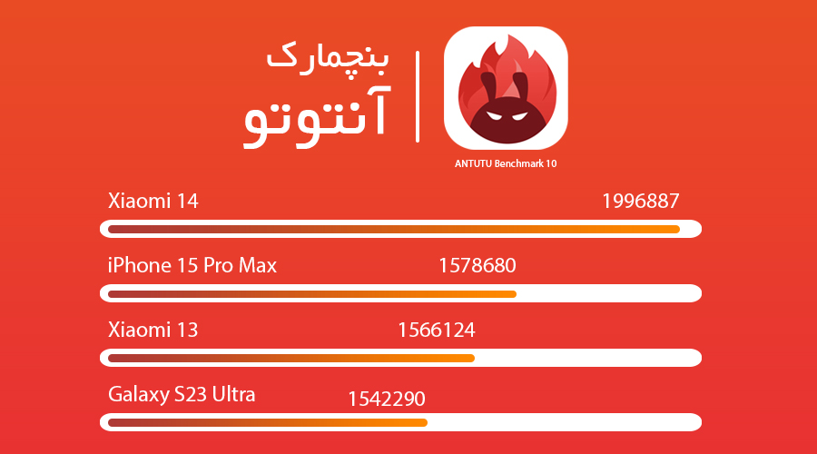 تجربه کاربری و گیمینگ این گوشی