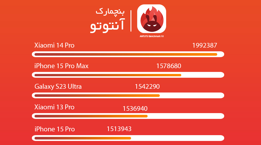 امتیازات گیمینگ و آنتوتو