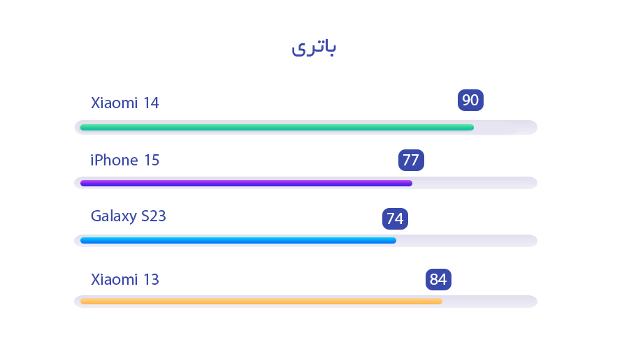 بررسی باتری