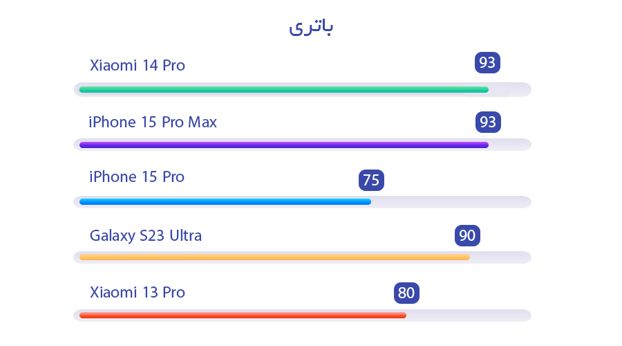 بررسی باتری